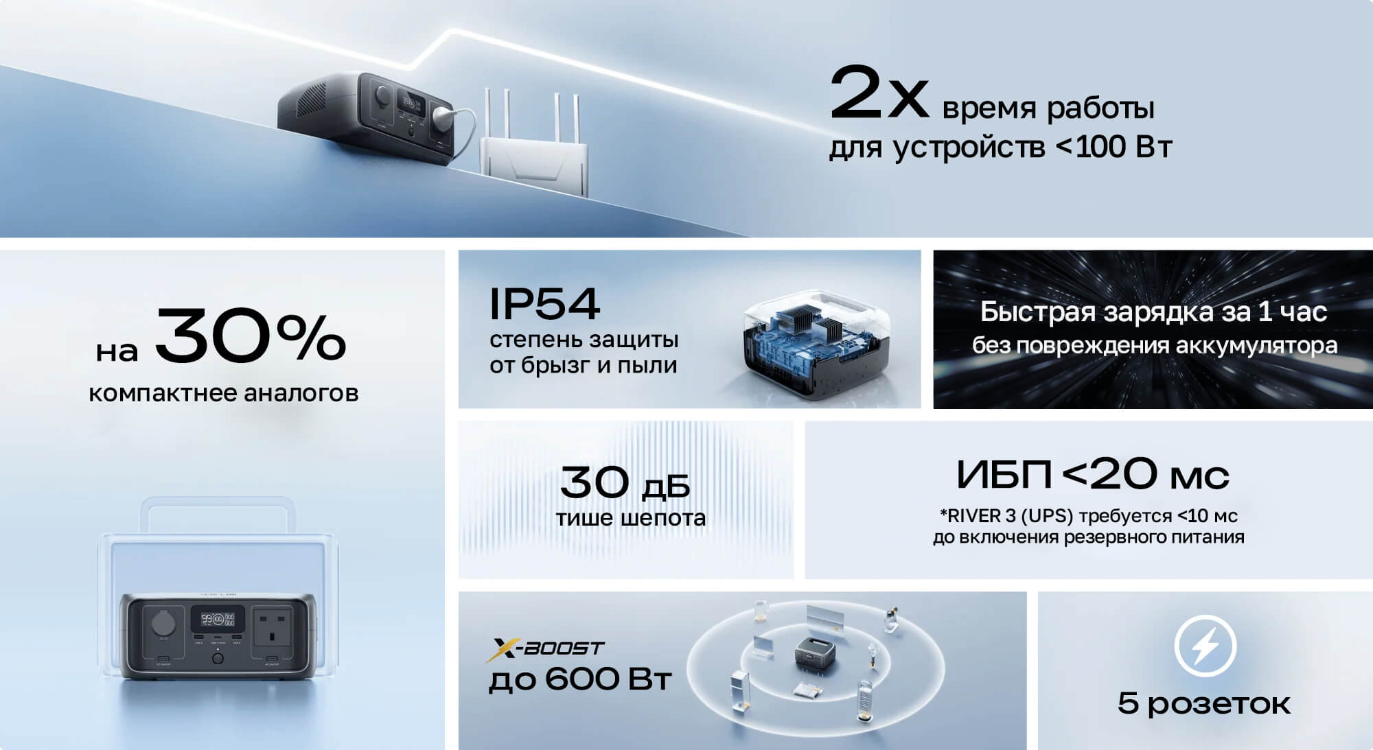 Портативная электростанция EcoFlow RIVER 3 UPS (245 Втч) 300Вт — фото 1