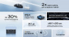 Портативная электростанция EcoFlow RIVER 3 UPS (245 Втч) 300Вт — купить в ДНР, цена в Донецке